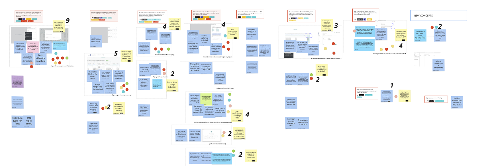 Workshop board of solution ideas clustered into themes, each carrying the dot votes it received