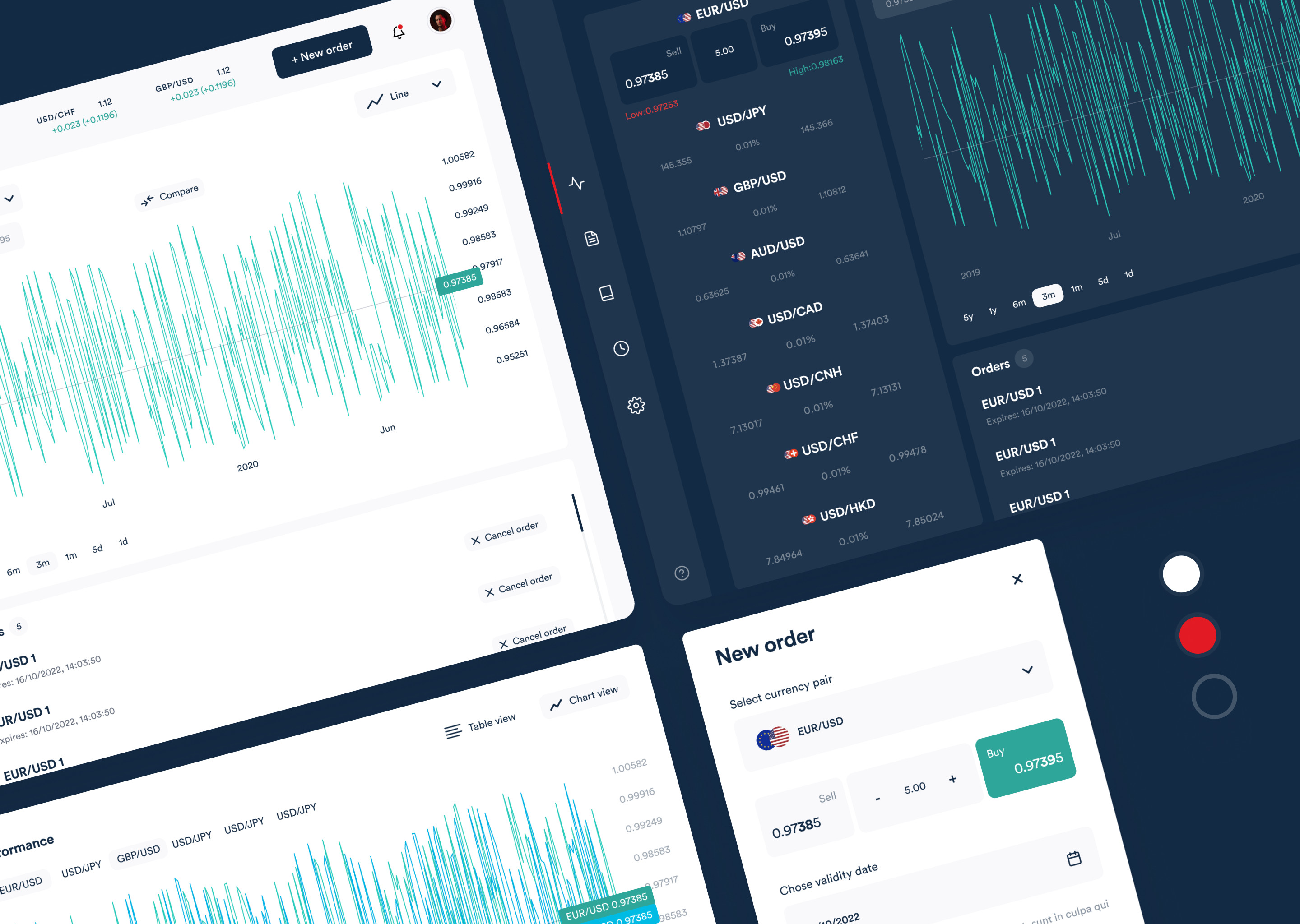 Currency pair trading interface showing real-time exchange rates and order placement